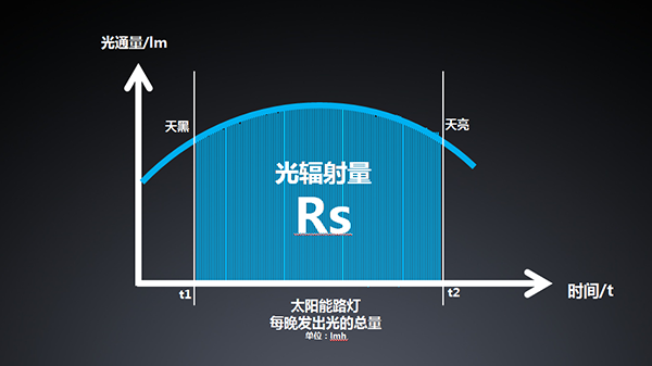 源碼太陽能路燈，源碼太陽能智慧路燈，太陽能路燈