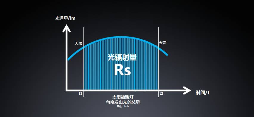 太陽能路燈，太陽能廠家，道路照明，戶外照明，照明燈具，太陽能燈具，節(jié)能環(huán)保