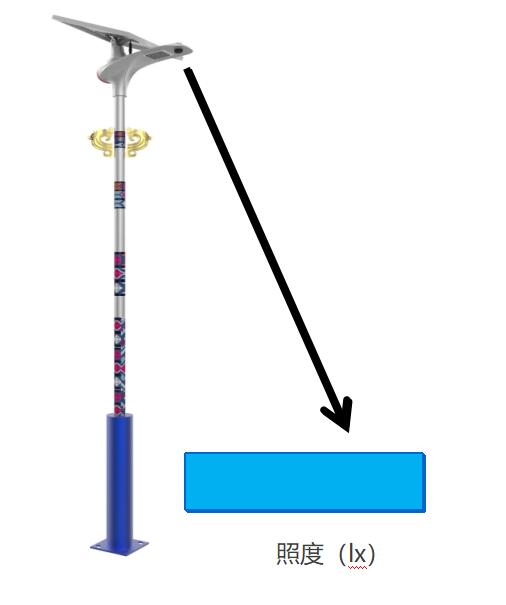 源碼：太陽能路燈光源是什么？