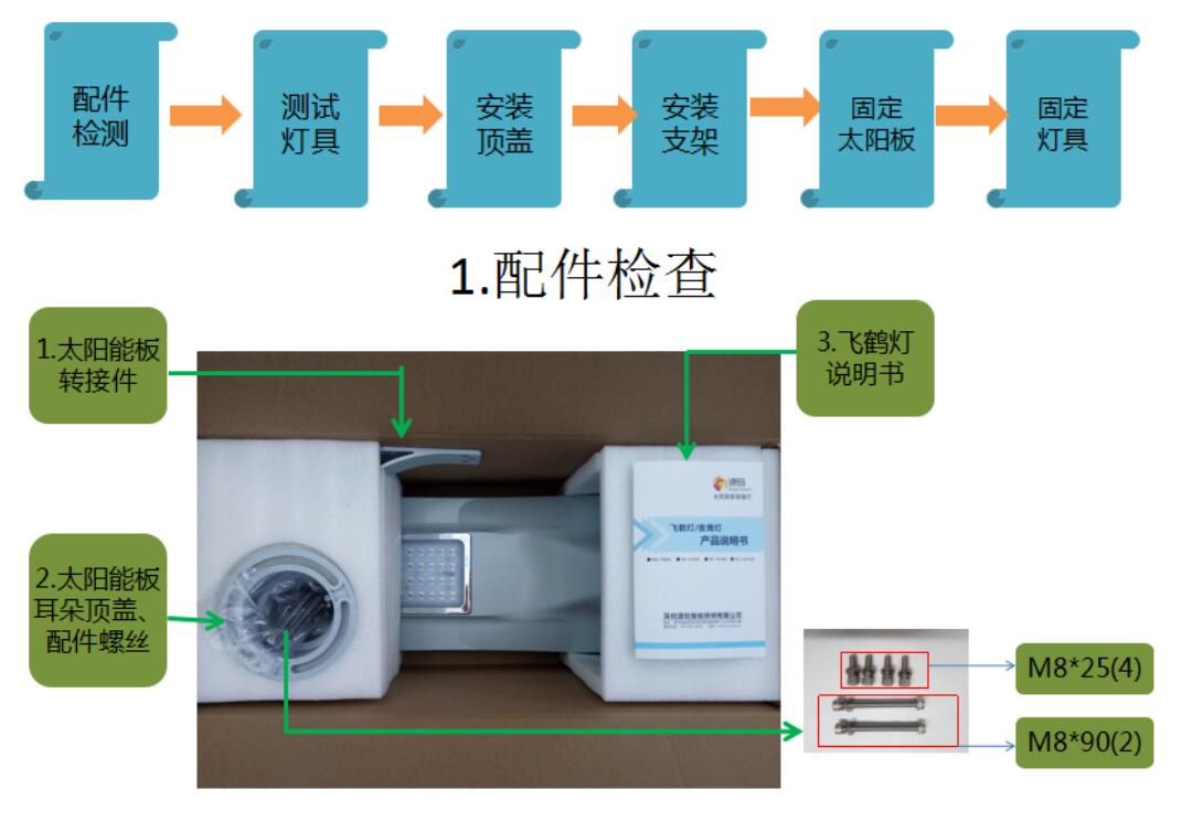 源碼太陽能路燈安裝與調(diào)試