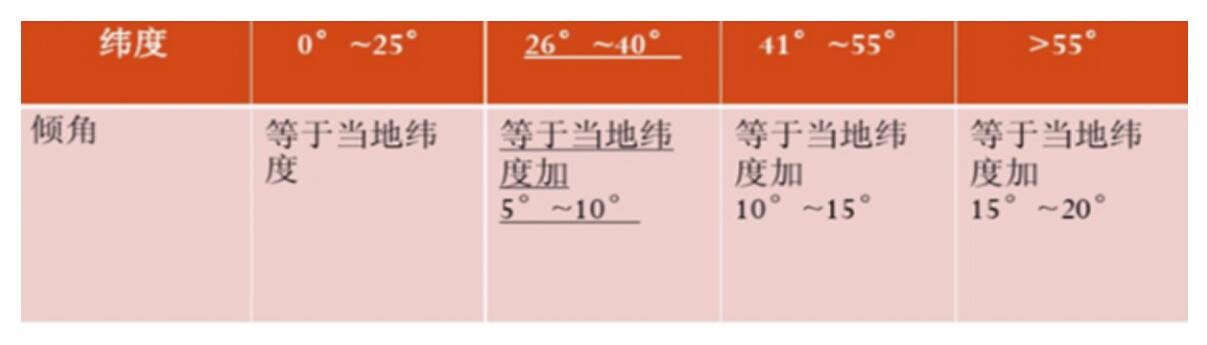 源碼太陽能路燈安裝與調(diào)試