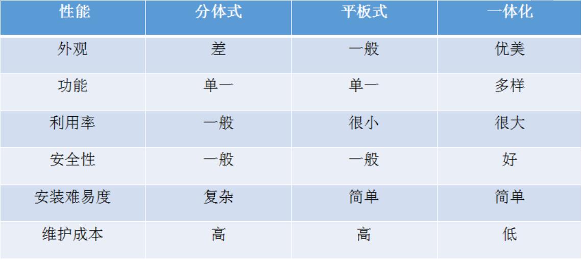 太陽能路燈的類型與應(yīng)用案例