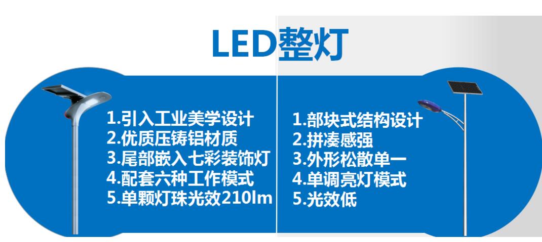 太陽能路燈和傳統(tǒng)路燈對比