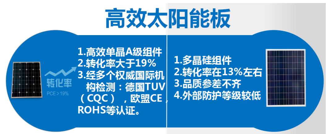 太陽能路燈和傳統(tǒng)路燈對(duì)比