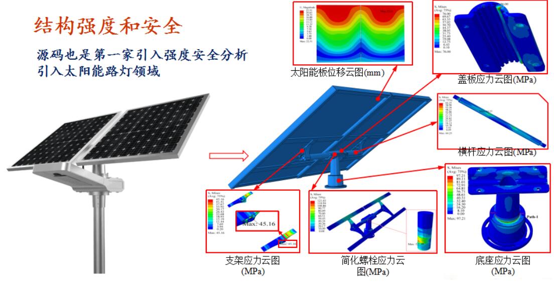 太陽能路燈的設(shè)計與配置