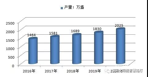 麥肯錫預(yù)測：2015-2050年，太陽能將暴漲60倍！