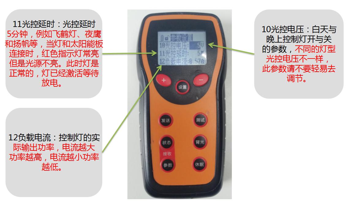 源碼太陽能路燈萬能遙控器的使用方法。