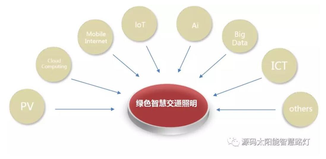 常見的LED路燈都能用在什么地方?