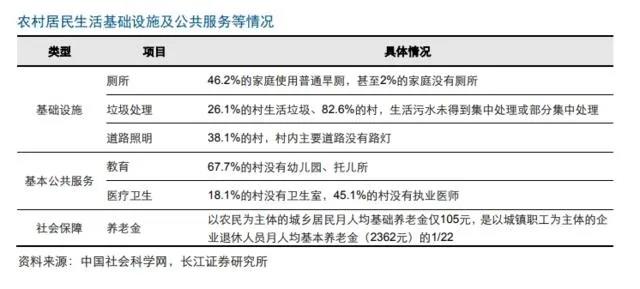 中央一號文件發(fā)布：2020年農(nóng)村基建將加大投入力度