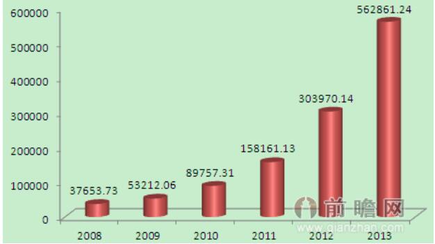 2020年我國太陽能路燈行業(yè)市場規(guī)模將在600億元