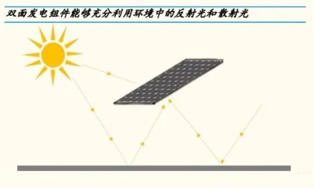 重磅，源碼又推出一項新技術(shù)，發(fā)電效率再提升20%