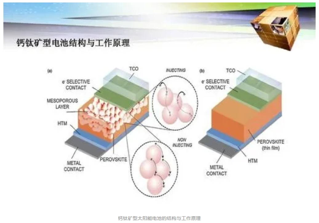 科普知識(shí) | 太陽能電池的昨天、今天與明天